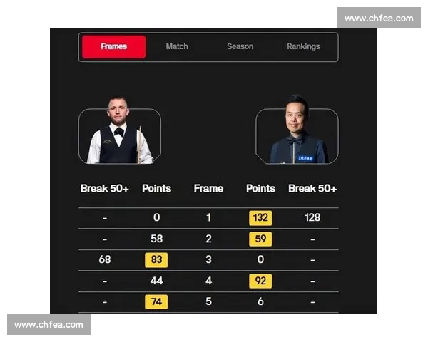 状态回勇!傅家俊北爱赛豪取 4 连胜 轰单杆 132 分强势晋级 状态回勇!傅家俊北爱赛豪取 4 连胜 轰单杆 132 分强势晋级