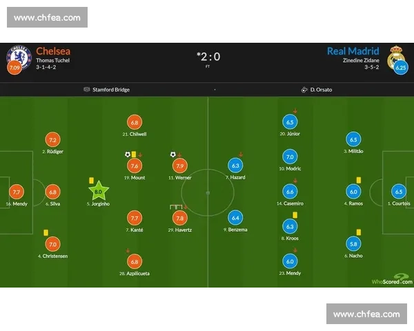 图赫尔:长传与界外球成世界杯胜负手